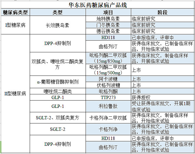 操作：情况有变！电池起飞CPO大跌！主线切换不要慌加仓了
