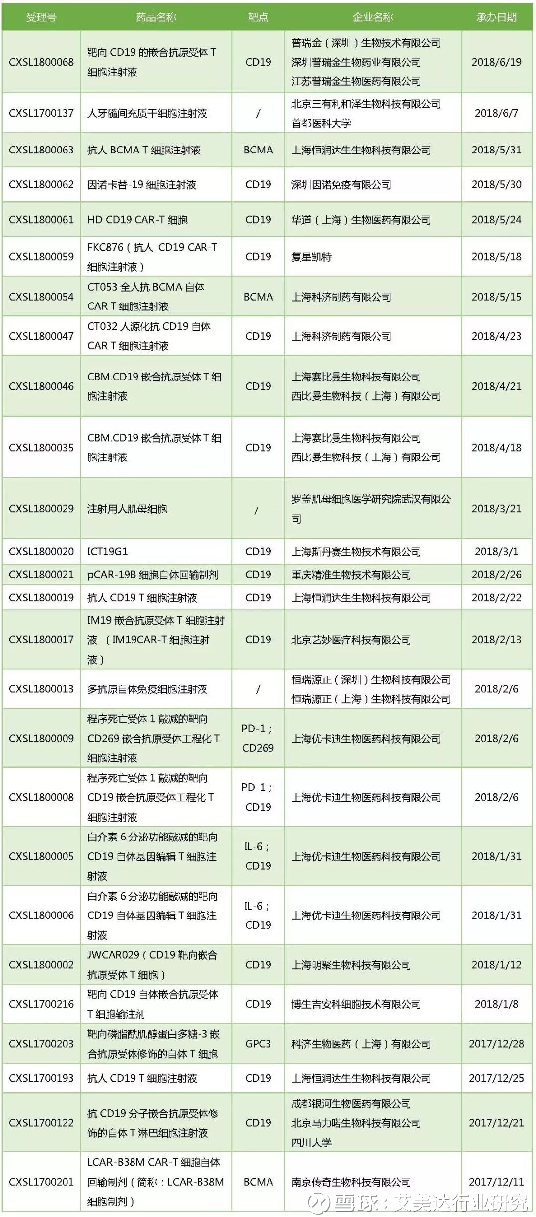 “后肖伟时代”的康缘药业：主力产品表现不佳且上半年营收利润大