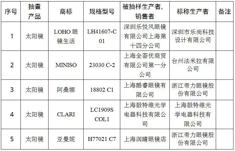 海富通安颐收益混合C