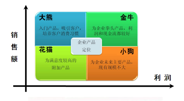 餐饮老板必看：4类产品结构助你实现流量、复购与利润的完美结合