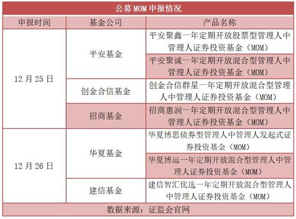 13家理财子公司跻身“万亿俱乐部”